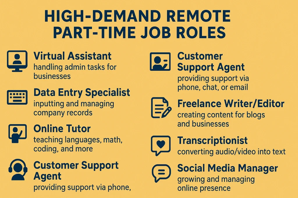 10 Best Remote Work Part Time Companies 