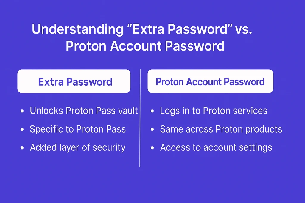 how to add password to proton password manager